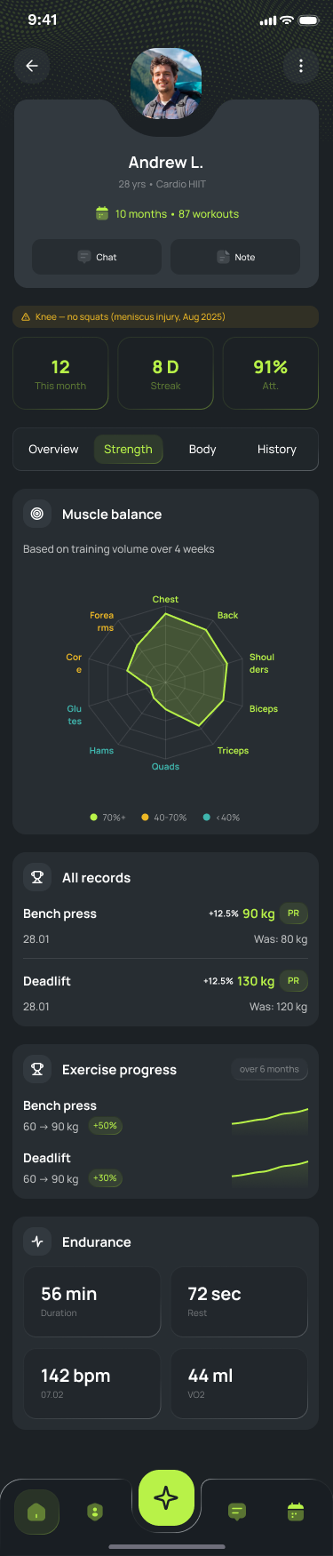 CoachPulse client profile — strength