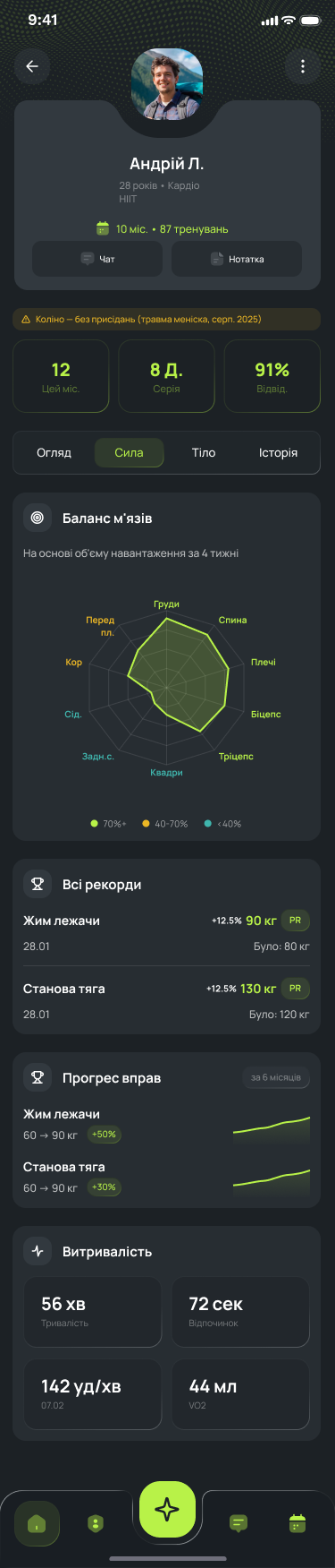 Профіль клієнта CoachPulse — сила
