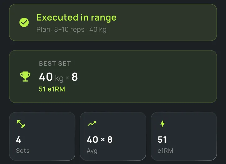 Best set and estimated 1RM